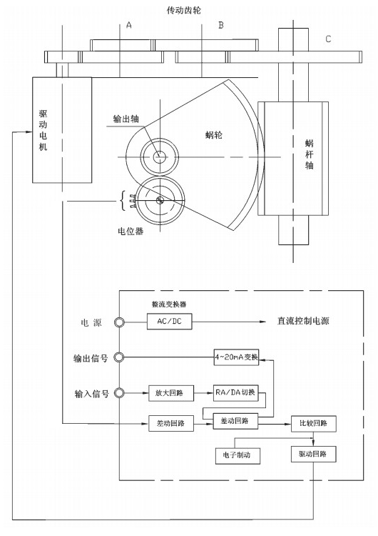 EAF电动执行机构伺服机构结构图