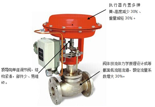 气动单座调节阀 气动单座阀结构特点图