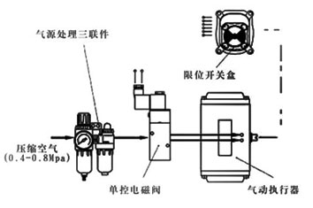 气动执行器开关式控制附件图 气动执行机构开关式控制附件