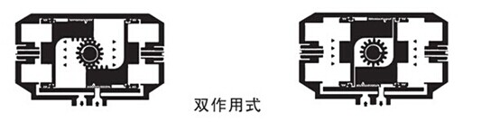 单作用气缸工作原理 双作用式气缸