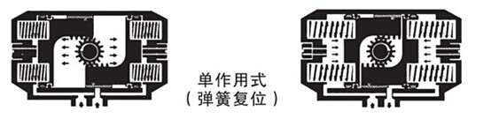 气动执行器分为单作用和双作用 单作用式气缸