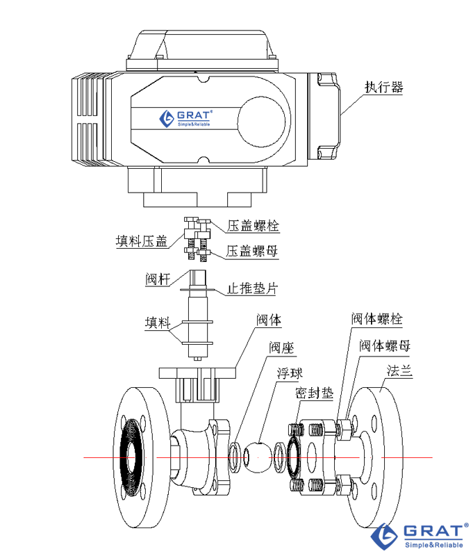 法兰式电动球阀拆解图