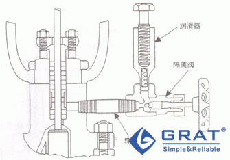 带润滑油注入器和隔离阀的函部件(螺栓连接)