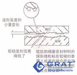 图1-3 反复关闭之后的接合表面