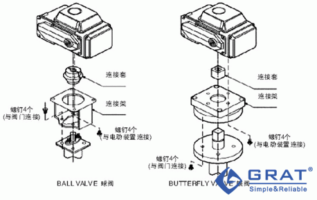 电动球阀与电动蝶阀安装示意图