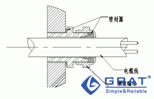 安装电缆线示意图